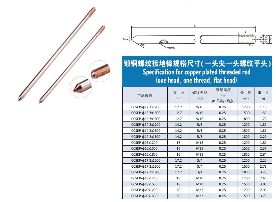 copper bonded grounding rod 